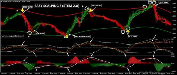 easy-scalping-system-2-0