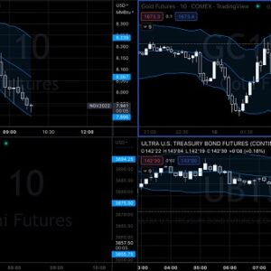 Pollinate Trading – Curvy Trading System