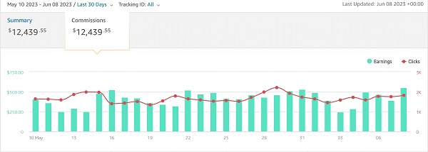 andrew-pardine-top-methods-to-scale-to-10k-monthly-as-a-amazon-influencer